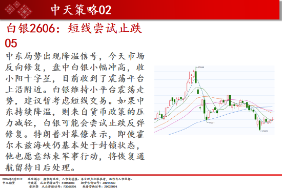 中天期货:焦煤再度走弱 纯碱弱势延续  第5张
