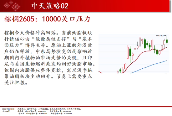 中天期货:焦煤再度走弱 纯碱弱势延续  第14张