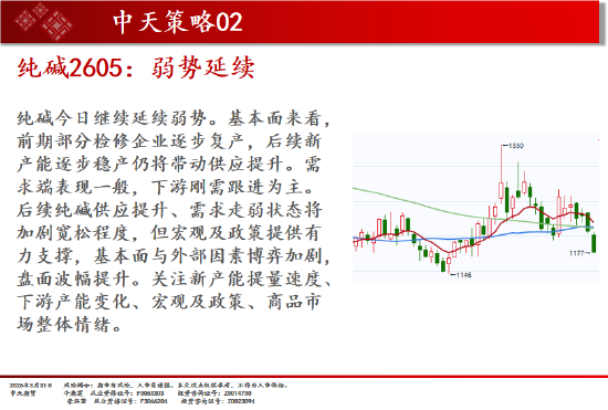 中天期货:焦煤再度走弱 纯碱弱势延续  第15张
