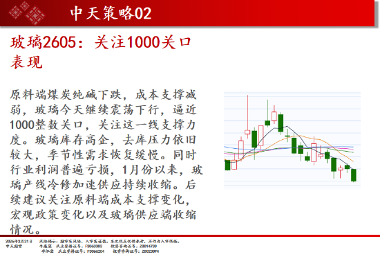 中天期货:焦煤再度走弱 纯碱弱势延续  第16张