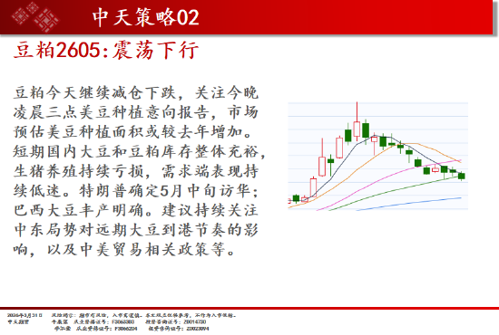 中天期货:焦煤再度走弱 纯碱弱势延续  第17张