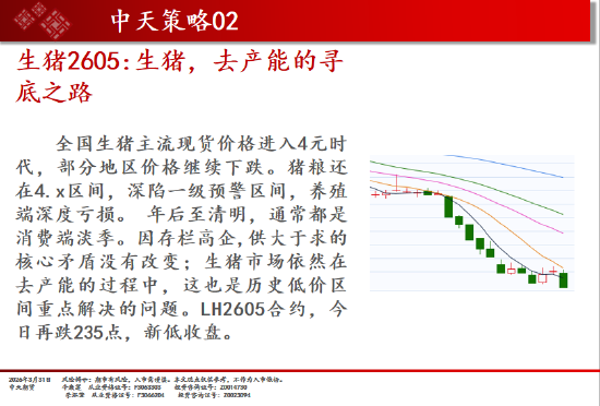 中天期货:焦煤再度走弱 纯碱弱势延续  第18张