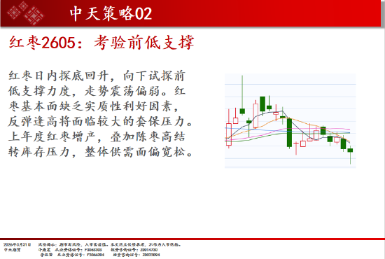 中天期货:焦煤再度走弱 纯碱弱势延续  第19张