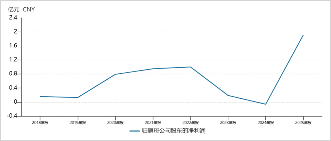 一年暴涨12倍，A股又现“易中天”神话  第4张