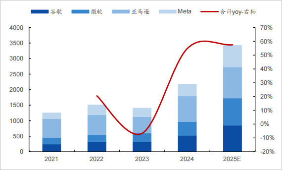 一年暴涨12倍，A股又现“易中天	”神话  第6张