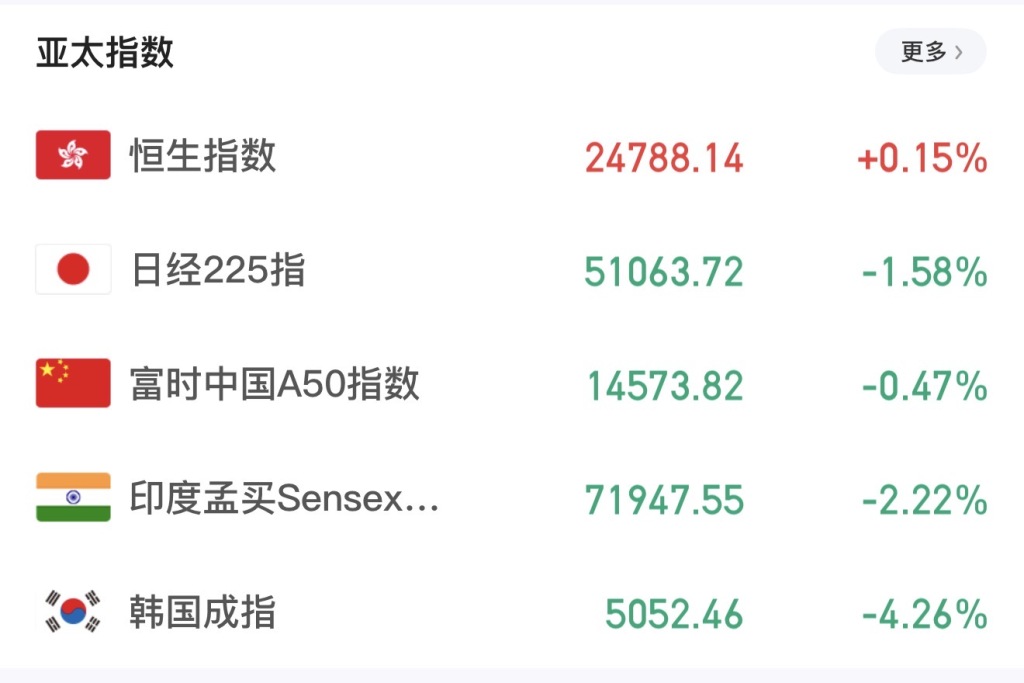 亚太股市周二再度承压	，A股二季度怎么走？  第1张