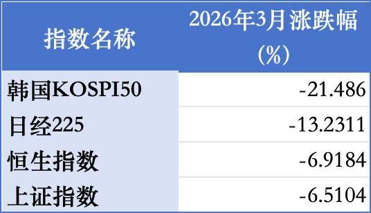 亚太股市周二再度承压，A股二季度怎么走？  第2张