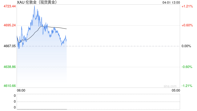 彭博分析师警告：黄金白银或已见顶，“一代人只有一次”的高点过去了？  第2张