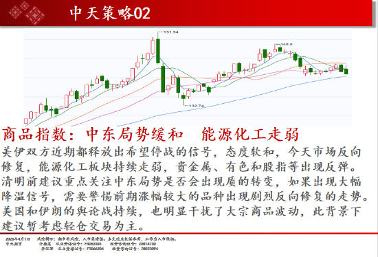 中天期货:橡胶震荡依旧 纯碱弱势延续  第2张