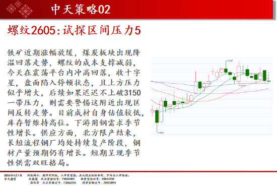 中天期货:橡胶震荡依旧 纯碱弱势延续  第7张