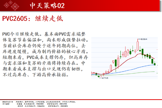 中天期货:橡胶震荡依旧 纯碱弱势延续  第13张