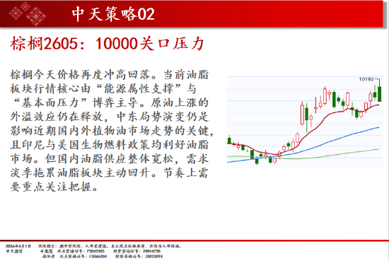 中天期货:橡胶震荡依旧 纯碱弱势延续  第14张