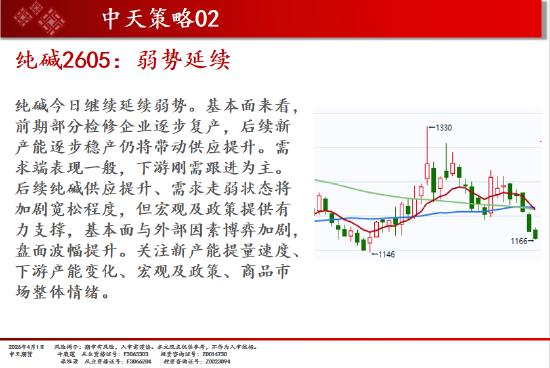 中天期货:橡胶震荡依旧 纯碱弱势延续  第15张