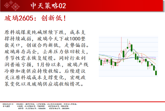 中天期货:橡胶震荡依旧 纯碱弱势延续  第16张