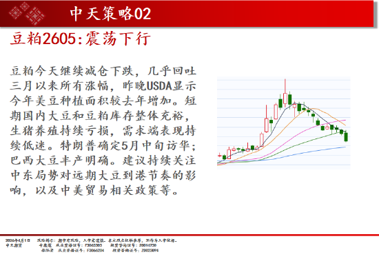 中天期货:橡胶震荡依旧 纯碱弱势延续  第17张
