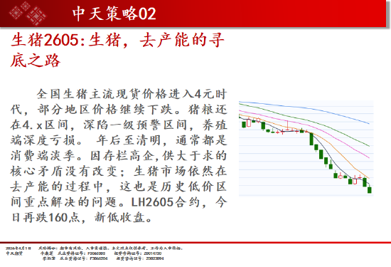中天期货:橡胶震荡依旧 纯碱弱势延续  第18张