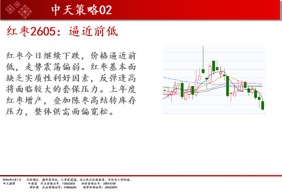 中天期货:橡胶震荡依旧 纯碱弱势延续  第19张