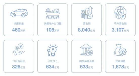 “卷王”比亚迪正遭遇“卷杀”  第2张