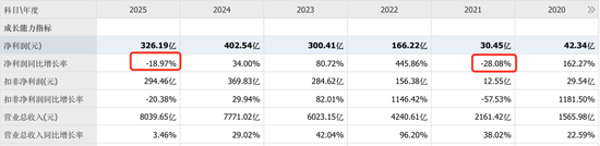 “卷王”比亚迪正遭遇“卷杀	”  第3张