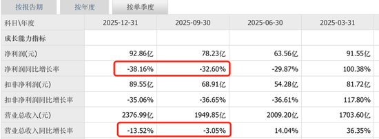 “卷王”比亚迪正遭遇“卷杀”  第4张