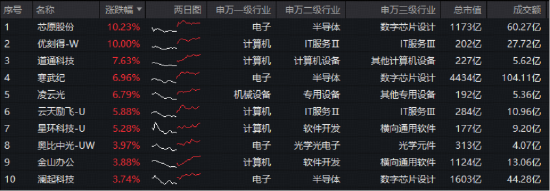 DeepSeekV4临近发布？国产AI再迎弯道超车着力点？华宝基金科创人工智能ETF（589520）最高涨近4%  第2张