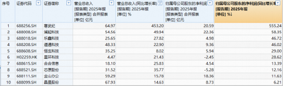 DeepSeekV4临近发布？国产AI再迎弯道超车着力点？华宝基金科创人工智能ETF（589520）最高涨近4%  第3张
