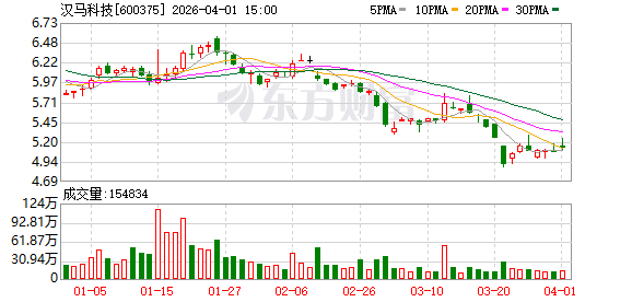 3家A股上市车企公告：前3月产销量同比均增长  第3张