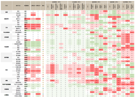 中金：当下或为A股中期相对低点，风险释放与下跌调整有望带来较好的配置机会  第1张