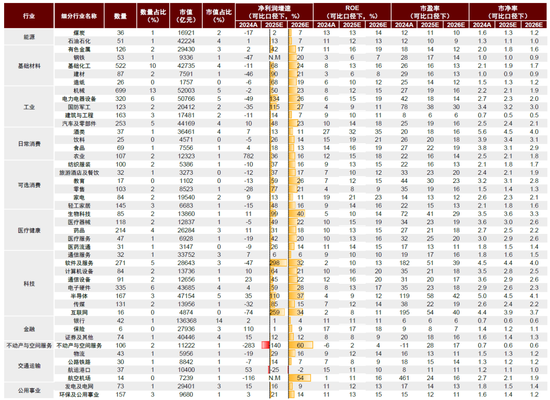 中金：当下或为A股中期相对低点，风险释放与下跌调整有望带来较好的配置机会  第2张