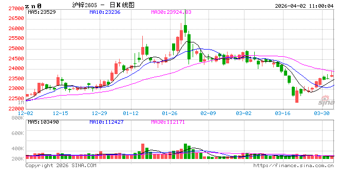 华泰期货：中东问题趋向缓解	，锌价正修复前期跌幅  第2张