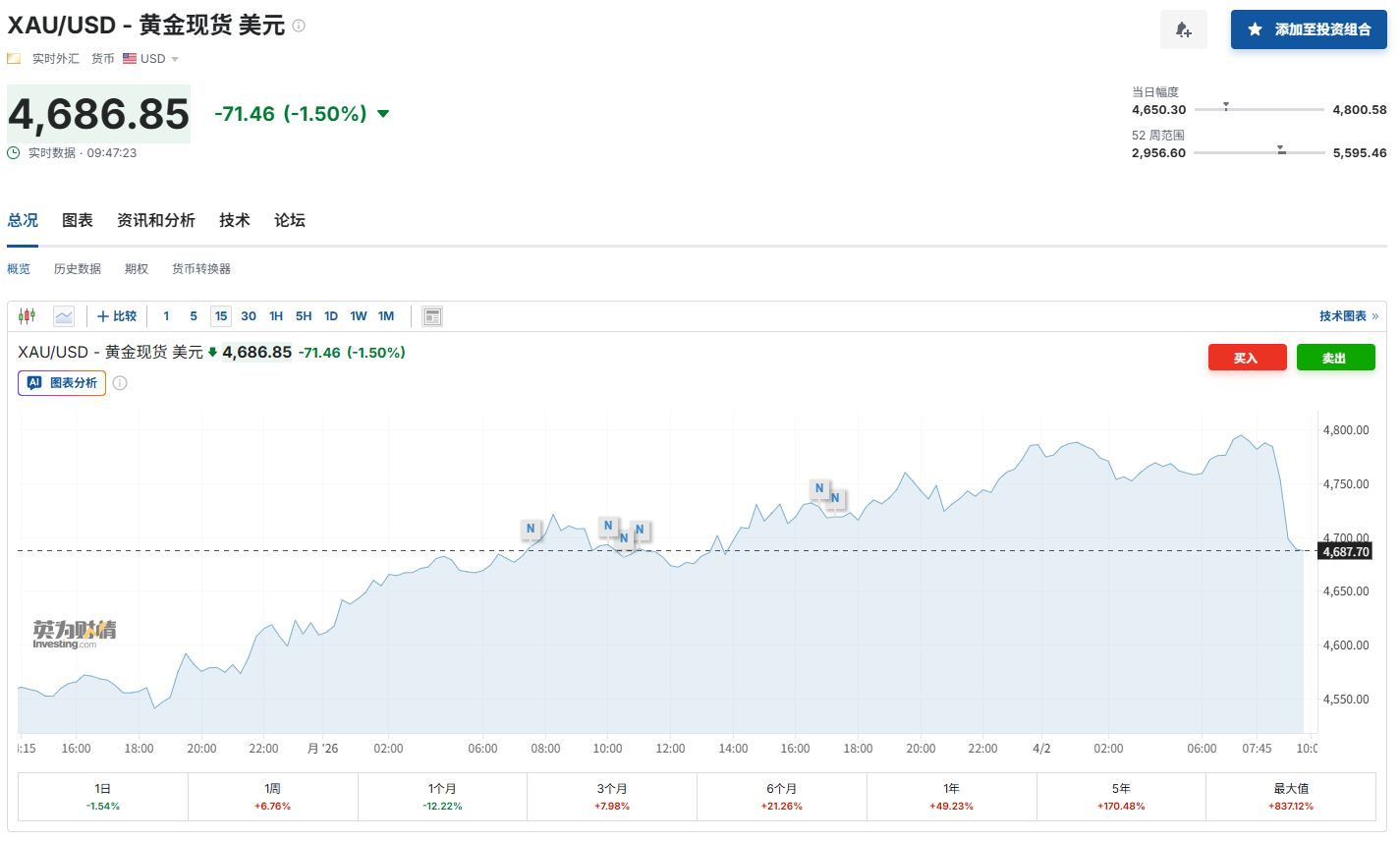 技术面风险不断积聚，金价或下探至3800美元？分析师这么解释……  第3张