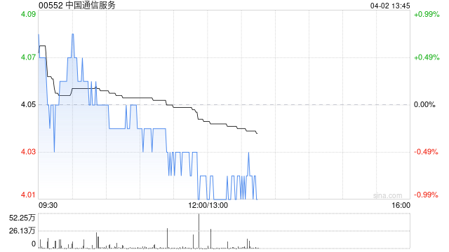 中金：维持中国通信服务跑赢行业评级 目标价5.50港元  第1张