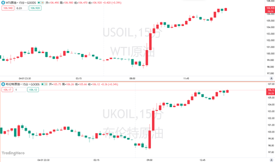 这次没“TACO”！特朗普好战言论重击市场！金银惊现“踩踏式撤退”  第4张