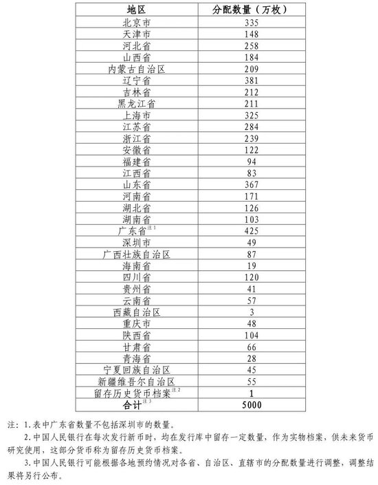 中国人民银行定于2026年4月3日起陆续发行武夷山国家公园纪念币  第3张