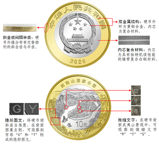 中国人民银行定于2026年4月3日起陆续发行武夷山国家公园纪念币  第5张