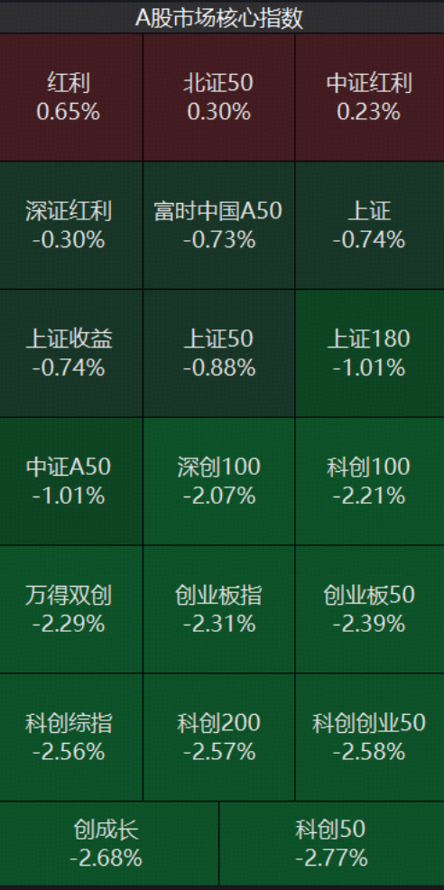 年报分红季	，红利风又起？标普A股红利ETF华宝（562060）连续5日揽金9643万元  第1张