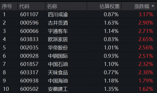 年报分红季，红利风又起？标普A股红利ETF华宝（562060）连续5日揽金9643万元  第4张