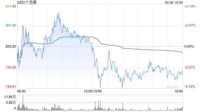国泰海通：维持迅策“增持”评级 探索token化付费模式有望带来业务升维  第1张