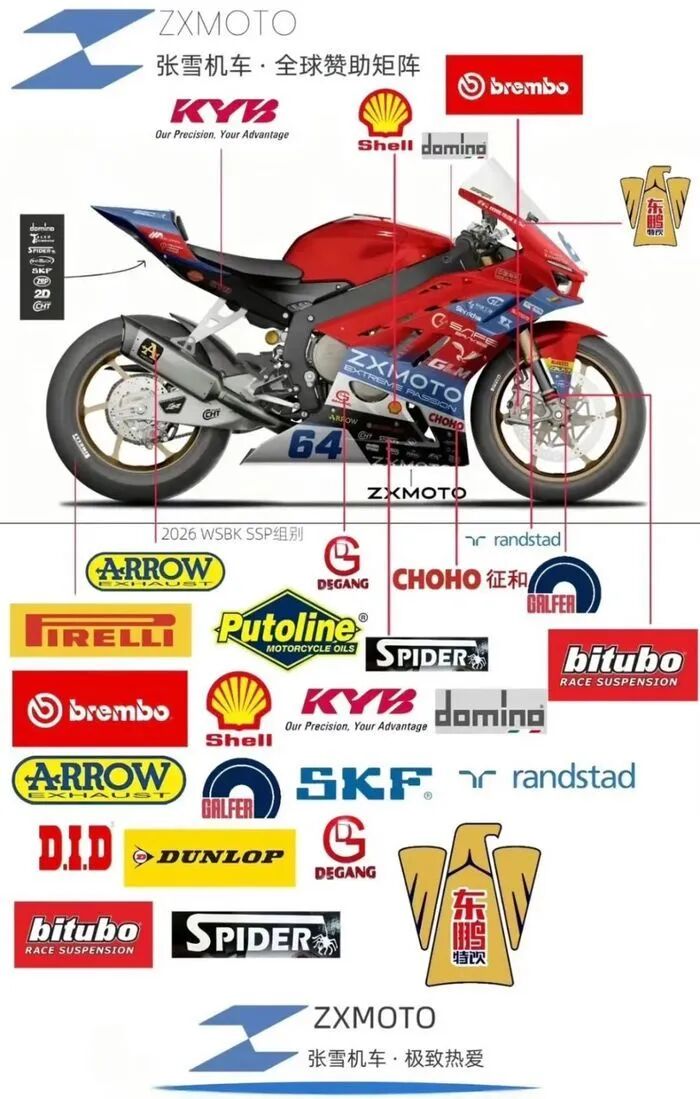 张雪机车夺冠背后：中国摩托产业链的全球突围  第1张