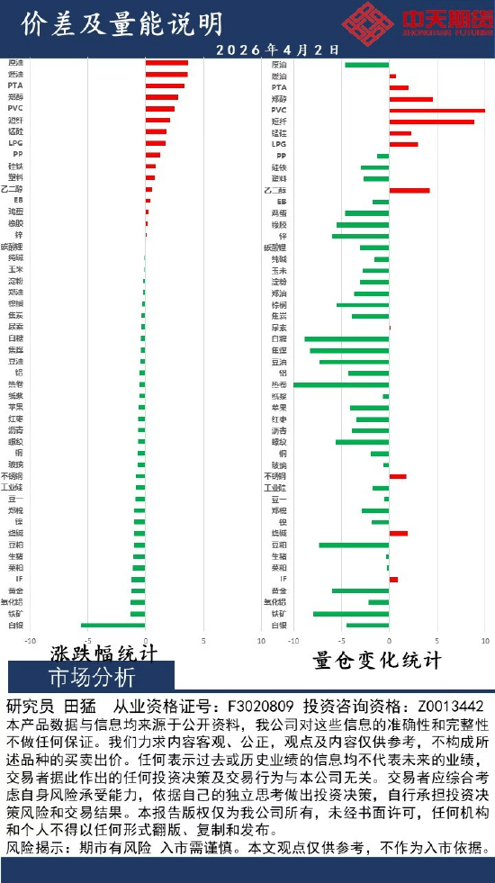 中天策略:4月2日市场分析  第2张