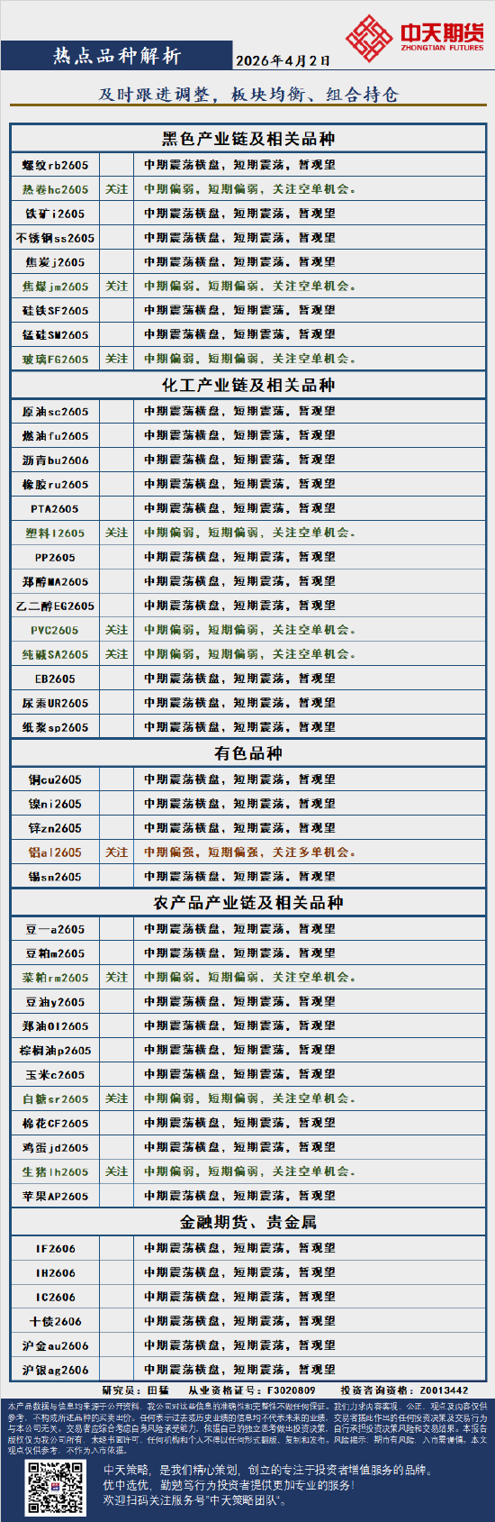 中天策略:4月2日市场分析  第3张