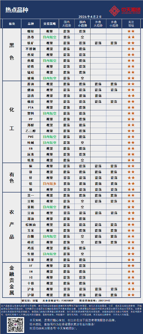 中天策略:4月2日市场分析  第4张