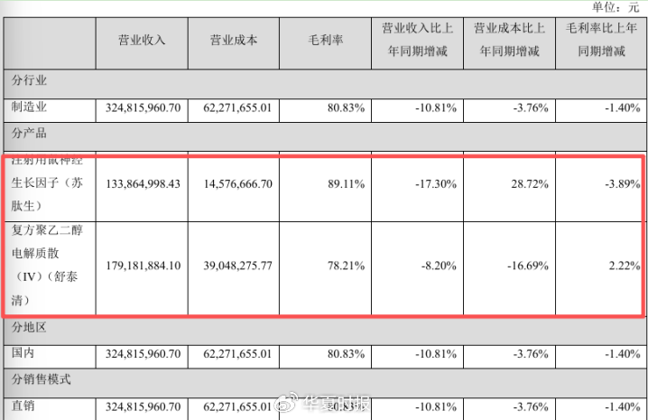妖股重出江湖！舒泰神6年连亏累超10亿元仍暴涨  第3张