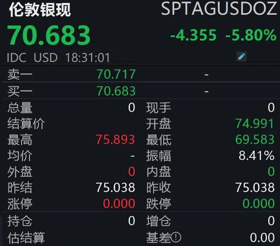 金银大跌、原油大涨，发生了什么？  第2张