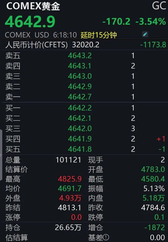 金银大跌	、原油大涨	，发生了什么？  第3张