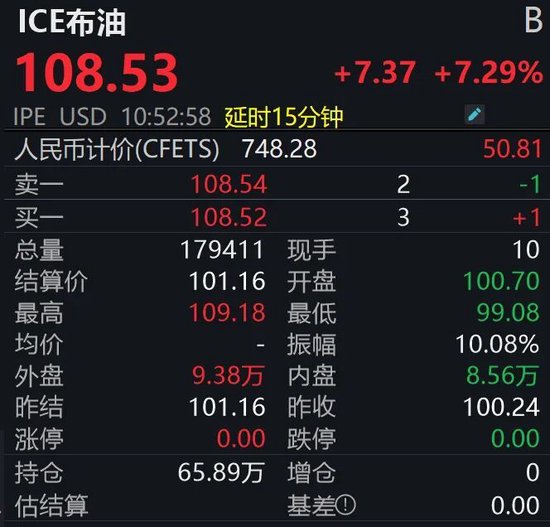 金银大跌、原油大涨	，发生了什么？  第6张