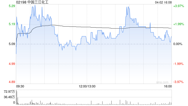 中国三江化工：三江化工与蓝鲸生物能源订立石脑油购买协议  第1张