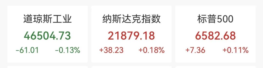 美股中概股普跌，特斯拉重挫5.4%，原油涨超11%  第2张