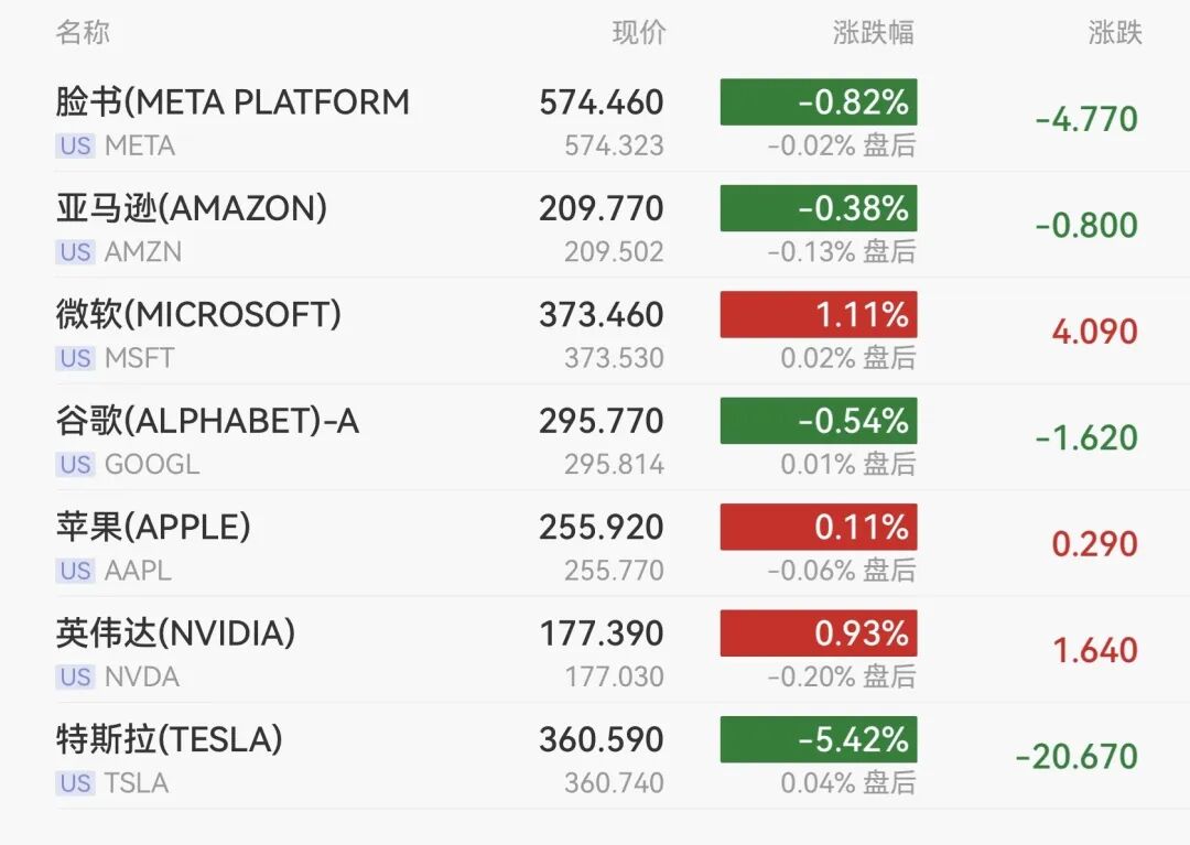 美股中概股普跌，特斯拉重挫5.4%，原油涨超11%  第3张