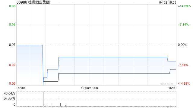 杜甫酒业集团拟实施股本重组及更改每手买卖单位  第1张